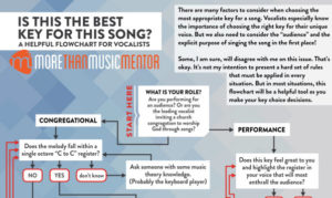 Flowchart Key Choice Thumbnail