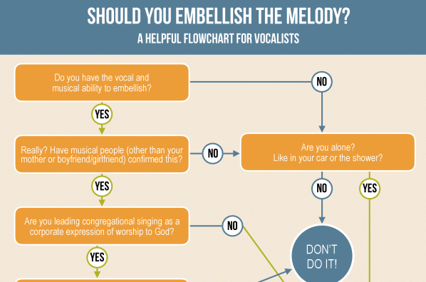 Embellish Melody Flowchart Grant Norsworthy