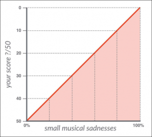 Small-musical-sadness-graphic