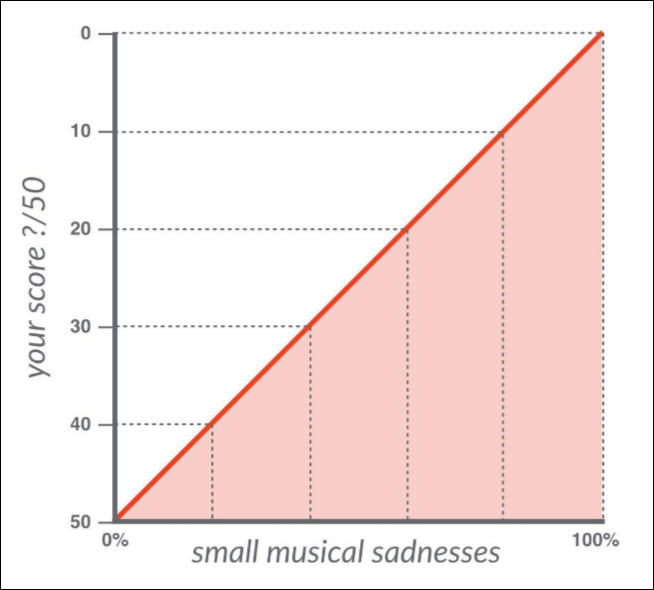 small-musical-sadness-graphic